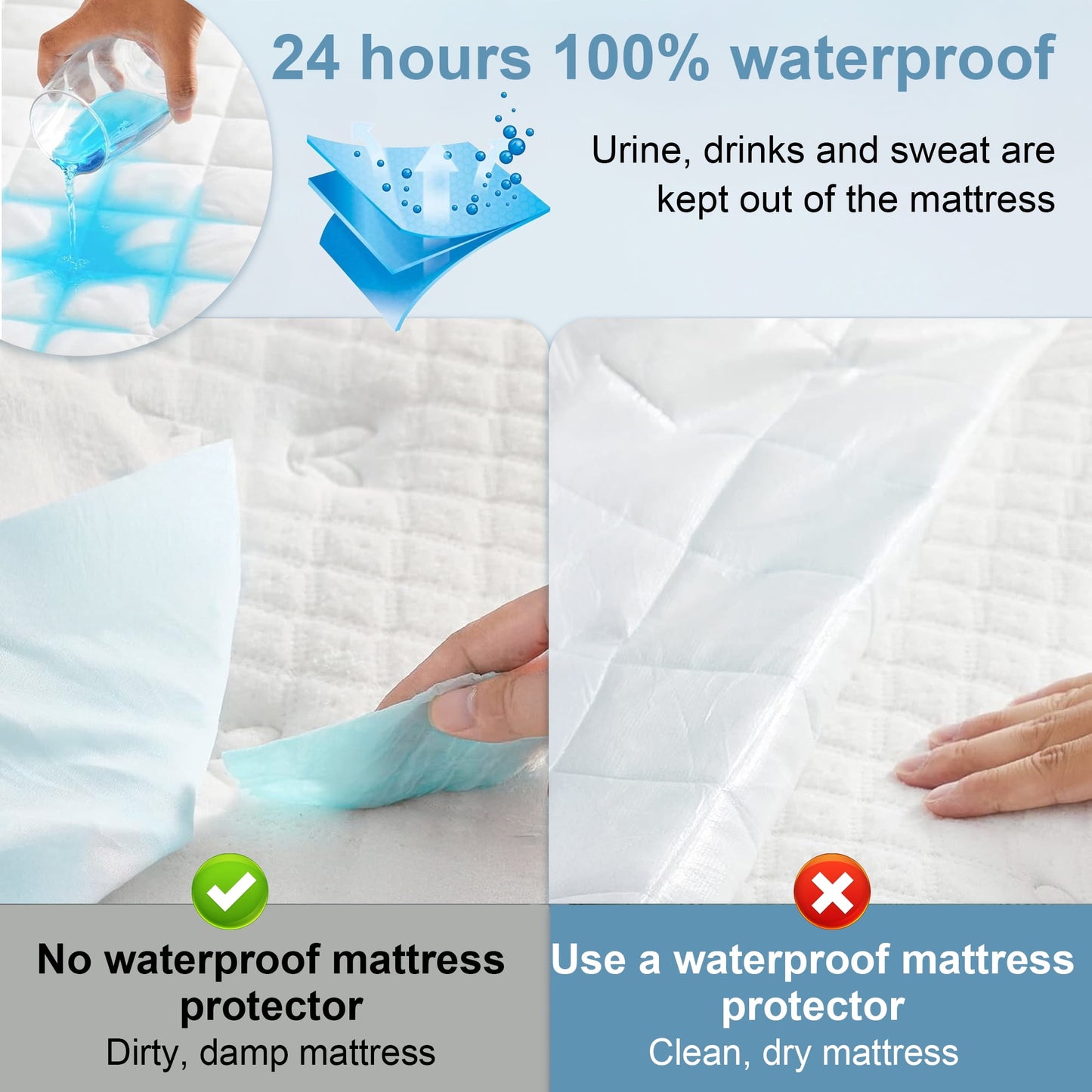 Thinway Twin Size Waterproof Mattress Pad Protector, Breathable Quilted Mattress Cover Noiseless Waterproof Fitted Sheet Mattress Topper Upto 21" Deep Pocket