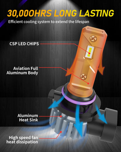 LITHFEQA 9005 LED Automotive Headlight, 20,000 LM Plug and Play 6000K LED Automotive Bulb(Pack of 2)
