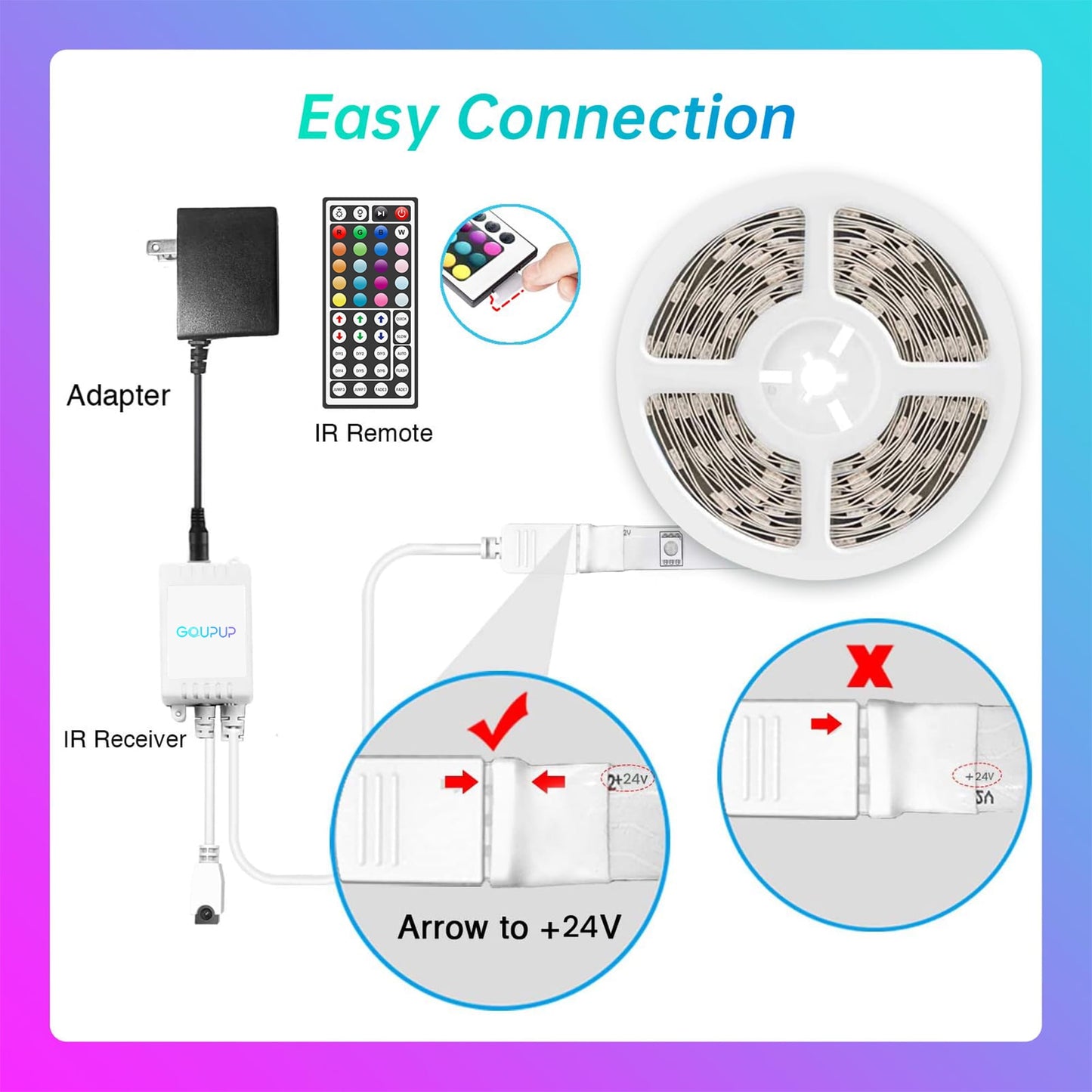 GUPUP LED Strip Lights,100ft Color Changing Lights with 44 Key IR Remote and 24V Power Supply,Safe for Indoor Decor