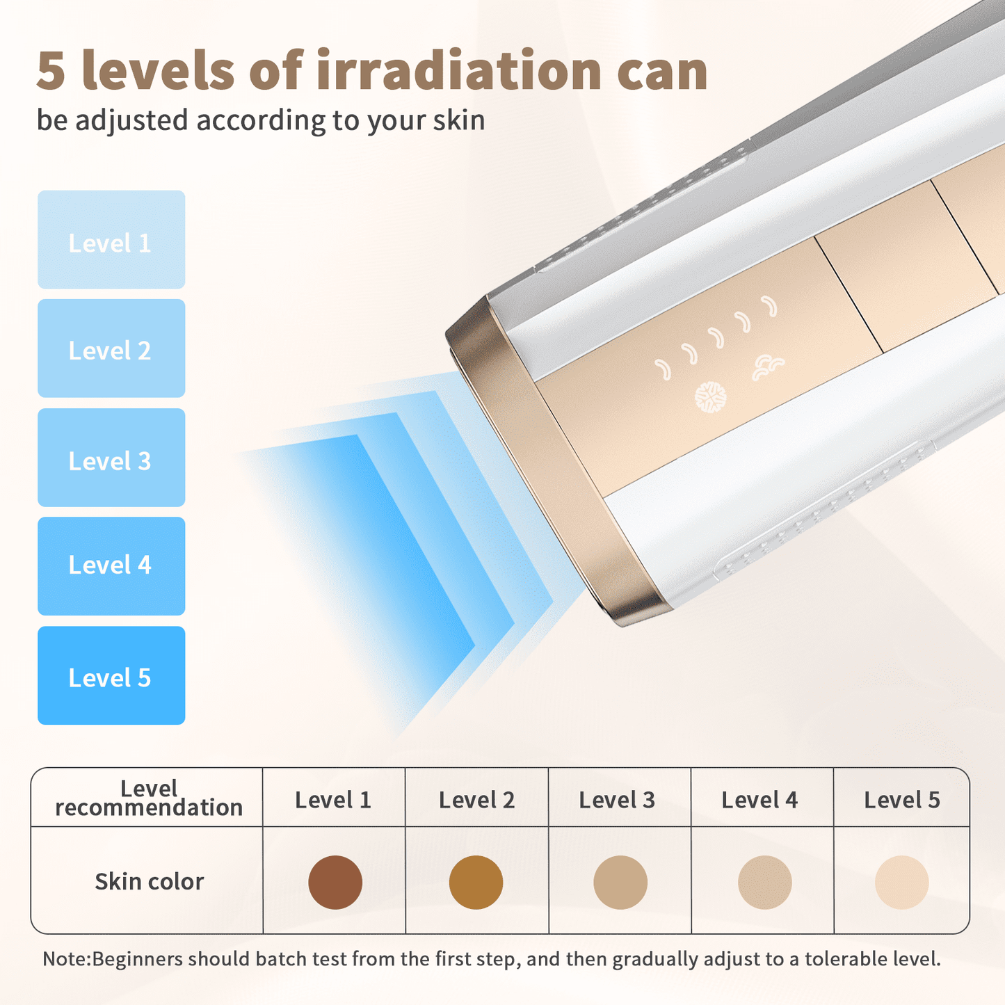 NEXPURE Laser Hair Removal - IPL System for Permanent Results, 5 Levels, 2 Modes, Full Body Hair Removal, Built-in Cooling, Shaver, Goggles