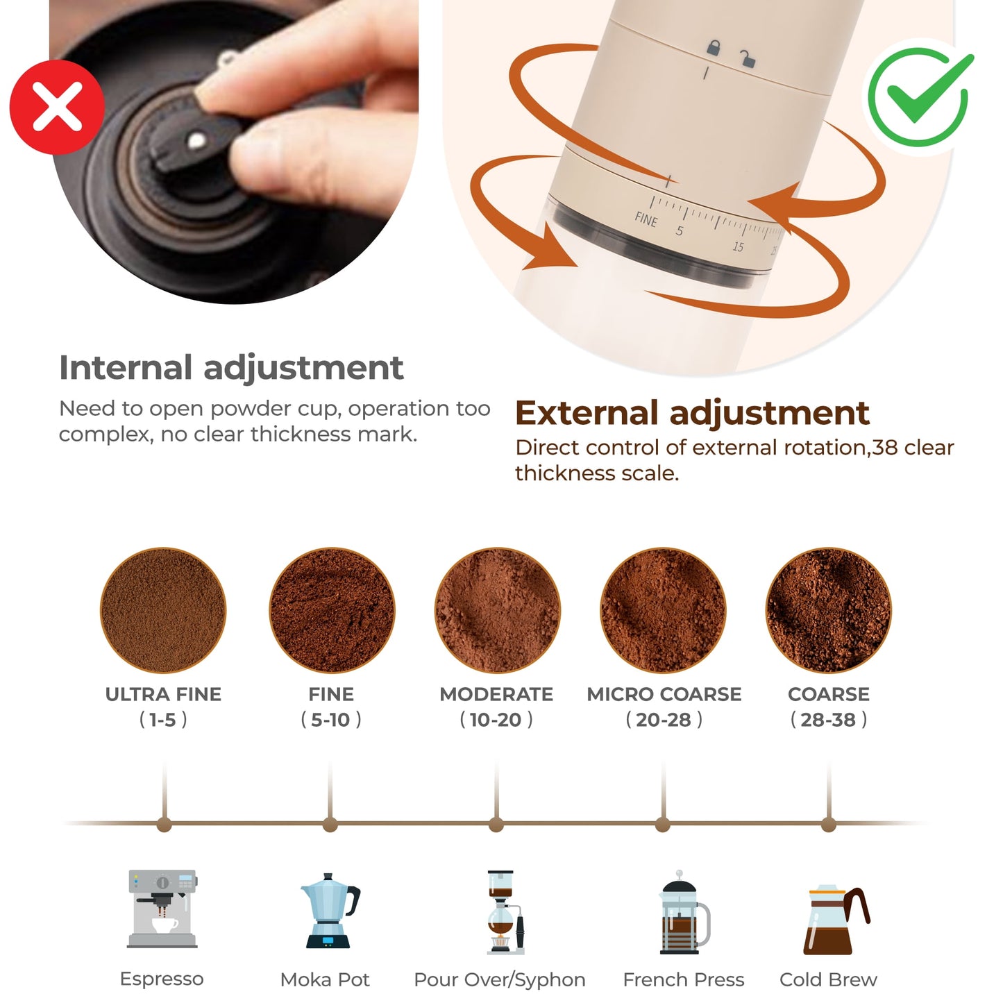 JUUTREN Portable Electric Coffee Grinder for Beans, Espresso Grinder with 38 Grind Settings, Cordless Burr Coffee Grinder for Home Use, Coffee Maker