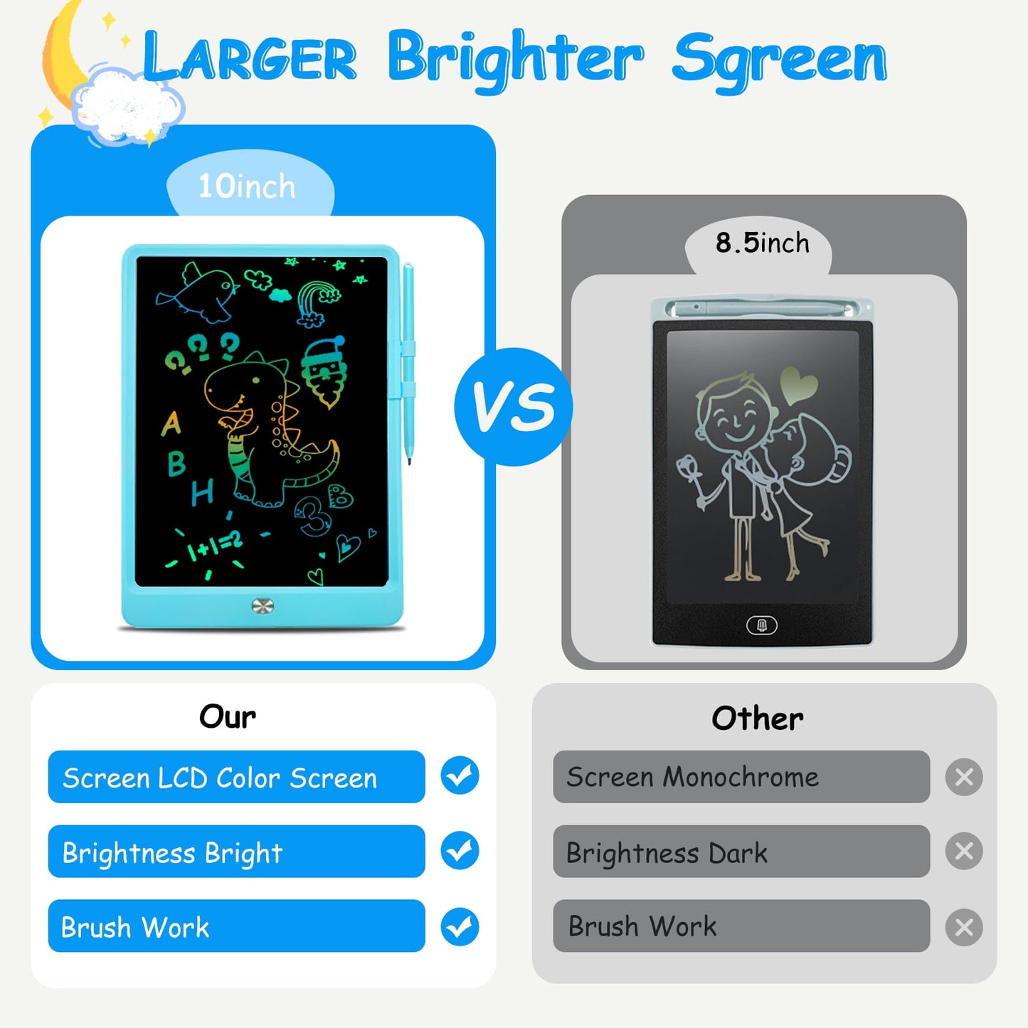 VAMOUT LCD Writing Tablet, 10 Inch Colorful Electronics Drawing Pads, Erasable Reusable Toddler Doodle Board Drawing Tablet, Educational and Learning Toys Gift for Over 3 Years Old Kids (Blue)