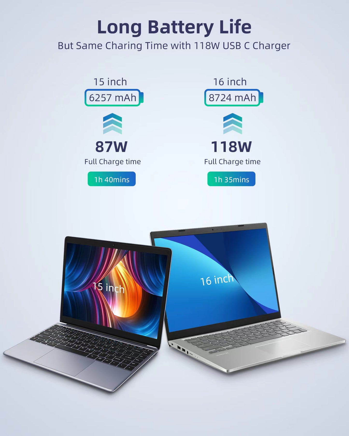 118W USB C Fast Charger，Laptop Charger Compatible with All USB C Charge Device