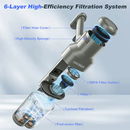 VAVSEA Cordless Stick Vacuum Cleaner with Double Dust Cup, Powerful Suction Lightweight Vacuum Cleaner with 450W Brushless Motor for Home Hard Floor Carpet Pet Hair, New