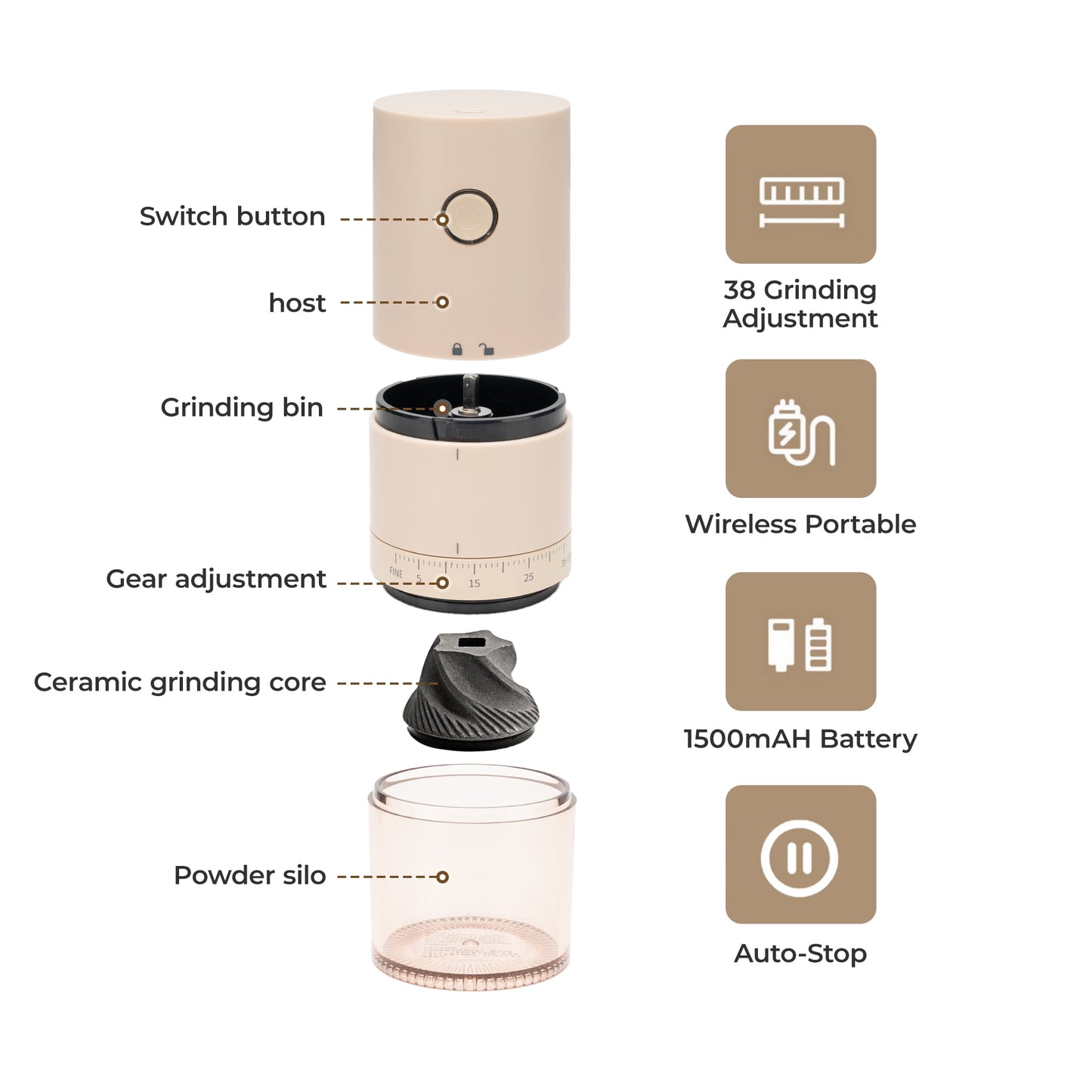 JUUTREN Portable Electric Coffee Grinder for Beans, Espresso Grinder with 38 Grind Settings, Cordless Burr Coffee Grinder for Home Use, Coffee Maker