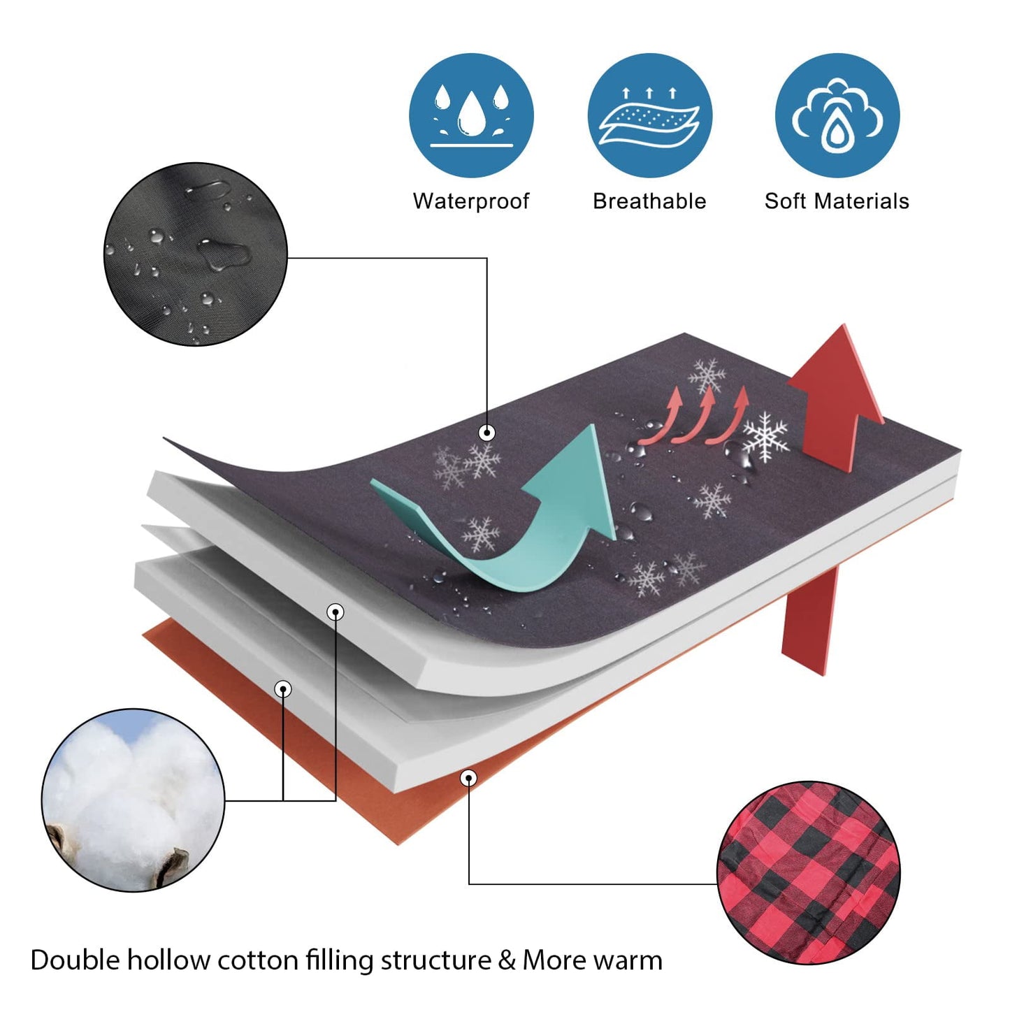 Sleeping Bag,3-4 Seasons Warm Cold Weather Lightweight, Portable, Waterproof Sleeping Bag with Compression Sack for Adults & Kids - Indoor & Outdoor: Camping, Backpacking, Hiking （Right Zippers)