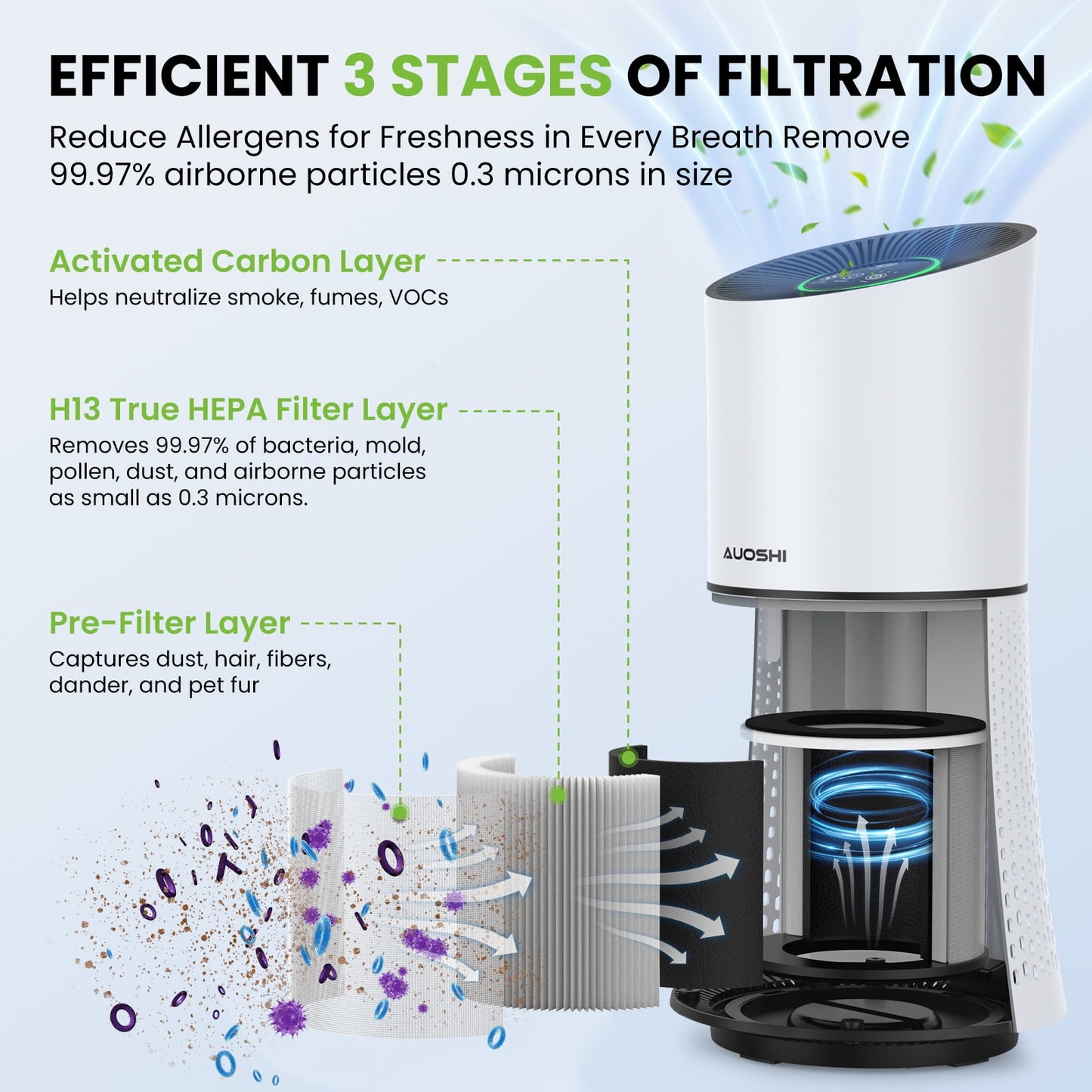 AUOSHI Air Purifiers H13 True HEPA Filter Air Purifier for Home Bedroom Room Ozone Free Air Filtration System Cleaner Odor Eliminators Remove 99.97% Dust Smoke Pollen (White)