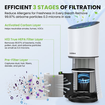 AUOSHI Air Purifiers H13 True HEPA Filter Air Purifier for Home Bedroom Room Ozone Free Air Filtration System Cleaner Odor Eliminators Remove 99.97% Dust Smoke Pollen (White)