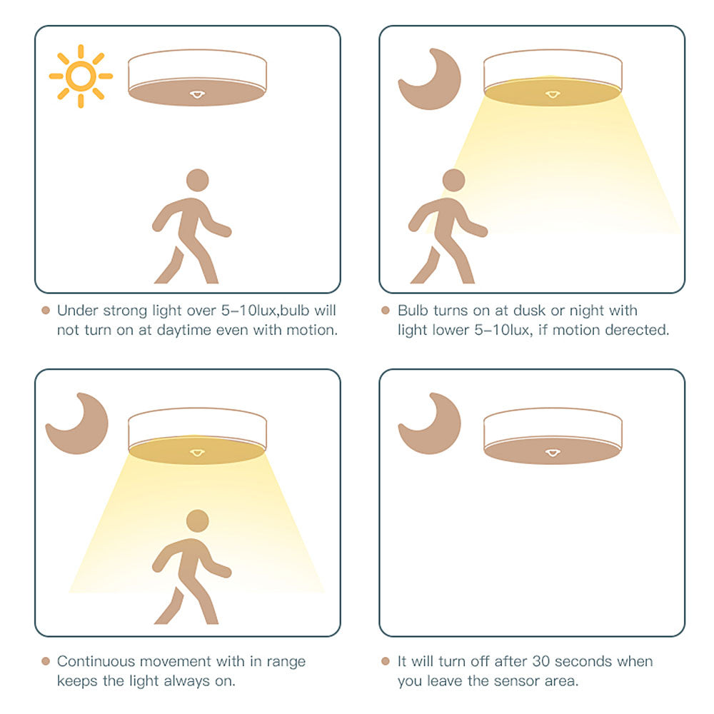 NYIDPSZ 17 LEDs Wireless Battery Powered Motion Sensing Indoor LED Ceiling Light (without Battery)