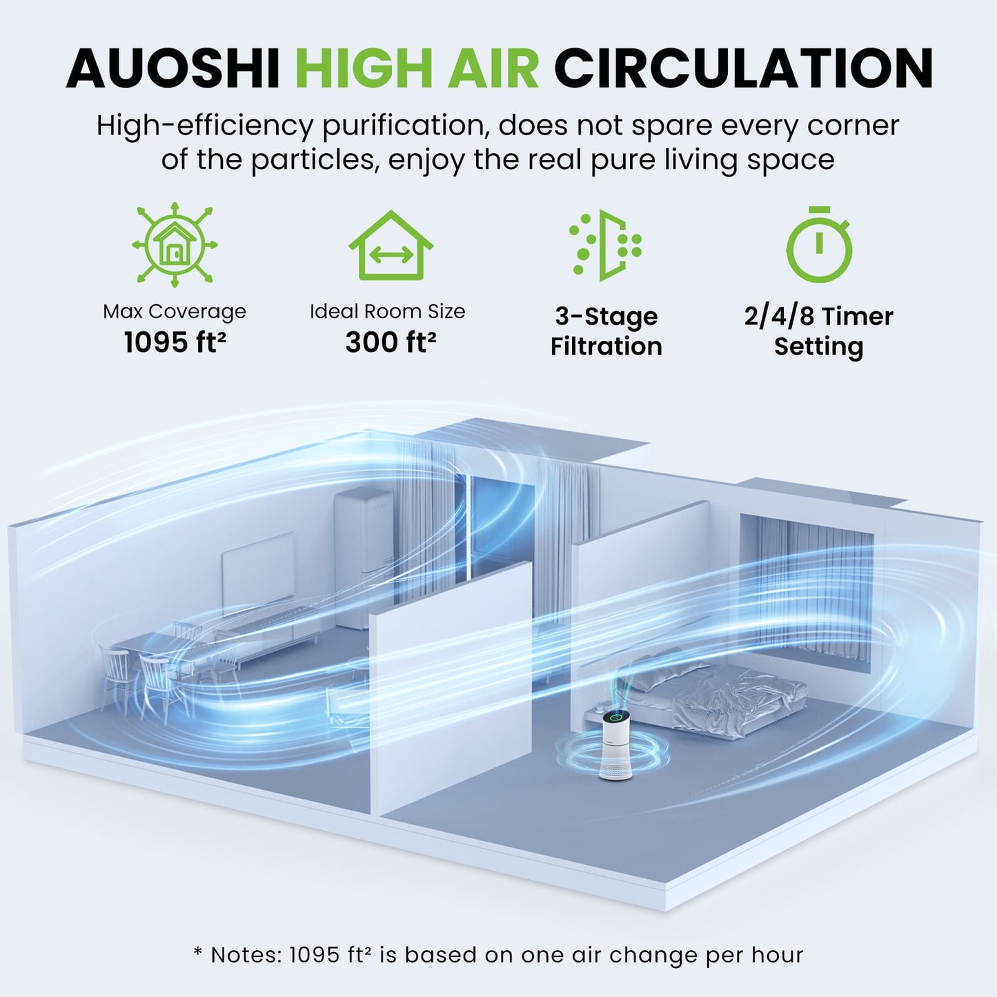 AUOSHI Air Purifiers H13 True HEPA Filter Air Purifier for Home Bedroom Room Ozone Free Air Filtration System Cleaner Odor Eliminators Remove 99.97% Dust Smoke Pollen (White)
