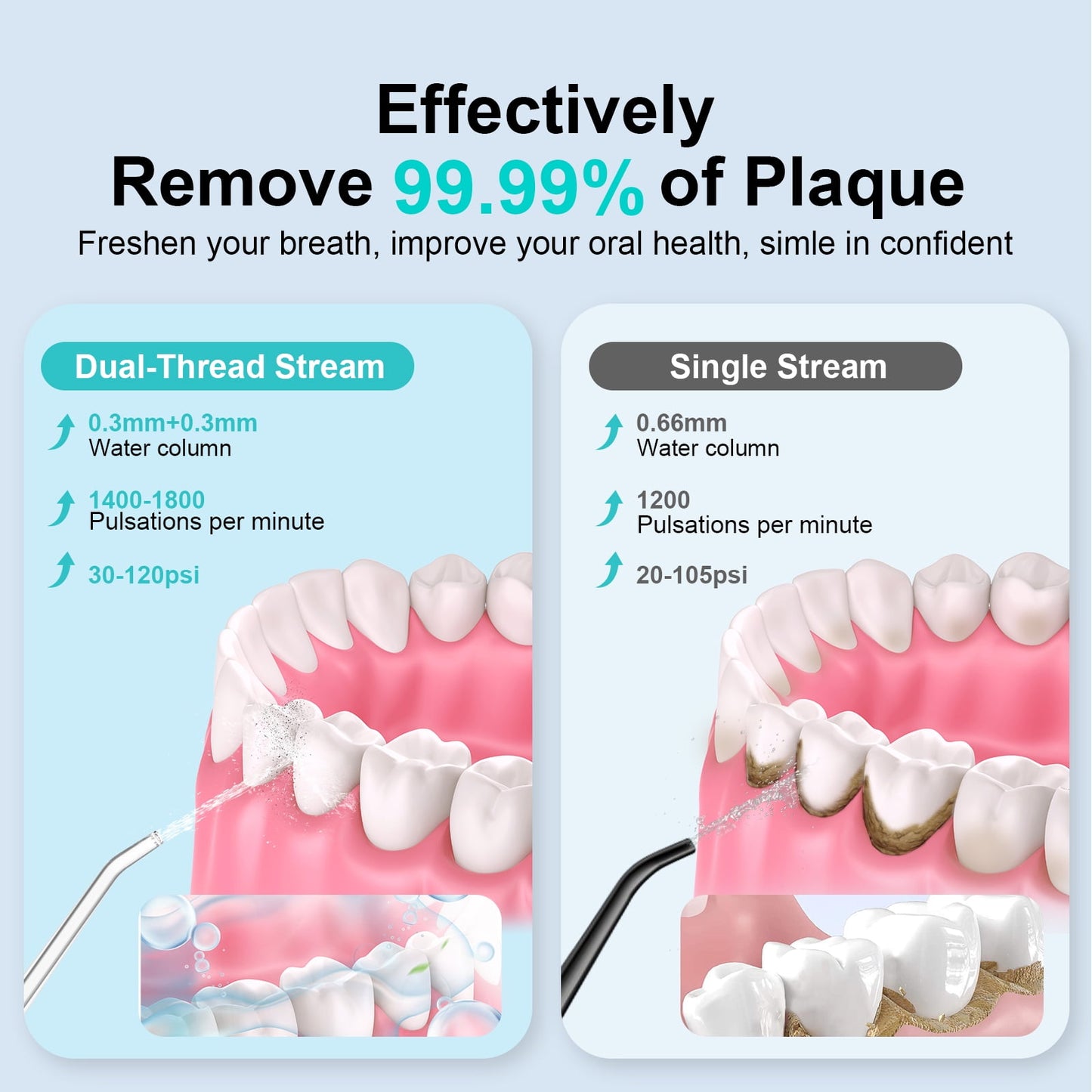 AUOSHI Water Flosser Portable Cordless Oral Irrigator , 4 Modes 5 Tips Rechargeable IPX7 Waterproof Teeth Cleaner for Home and Travel 300ML Black