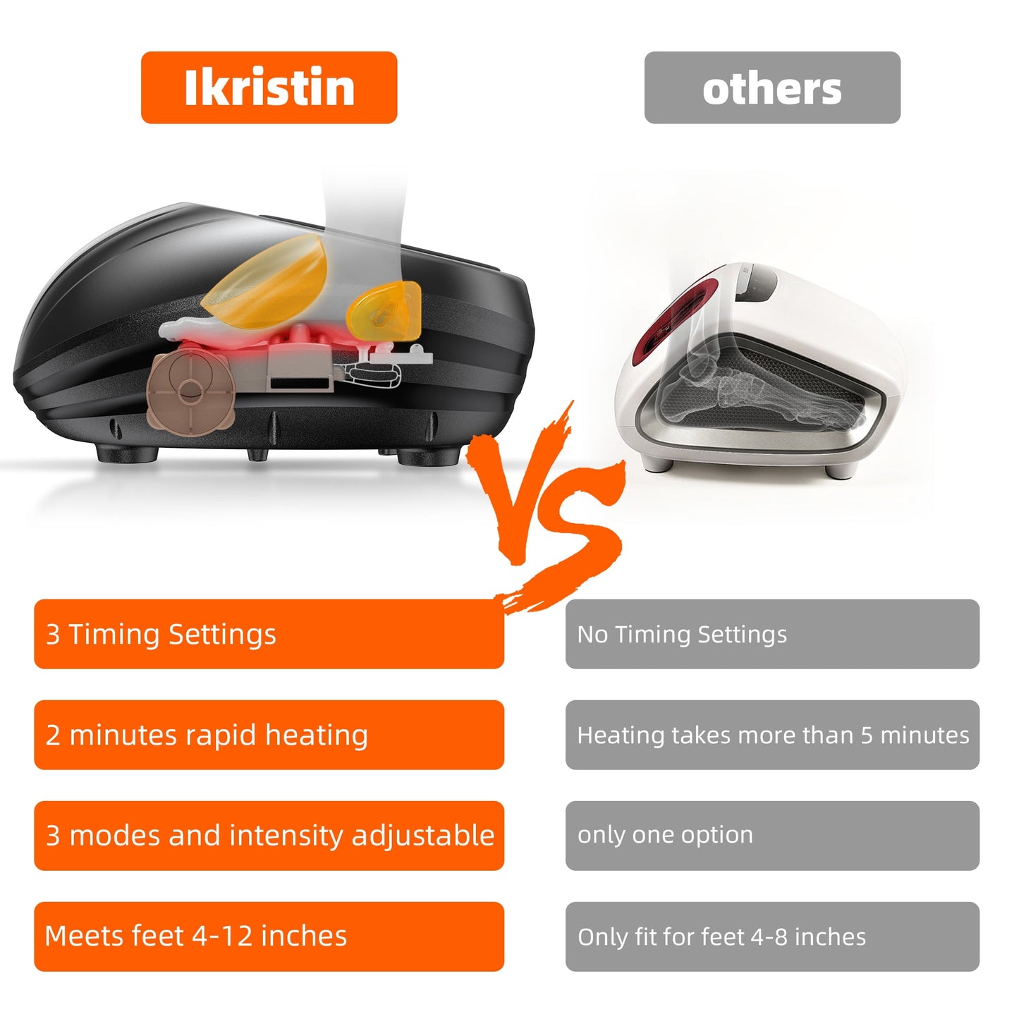 Ikristin Foot Massager Machine with Deep-Kneading, Compression, Shiatsu, and Heat for Plantar Fasciitis, Fits up to Men Size 12, Best Gifts